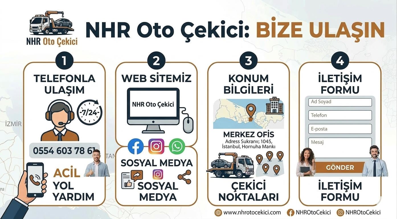 Neden Bizi Seçmelisiniz?